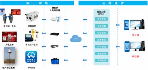 智慧工地管理系统在波音舟山项目中的应用——住建部智能建造典型案例解析